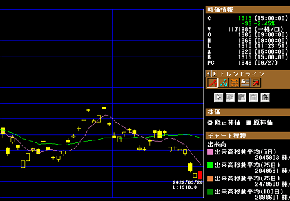 2022秋の原油トレンド