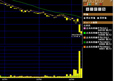 原油ベア